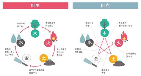 土火相生|五行金木水火土之间的关系——相生、相克、相泄、相耗